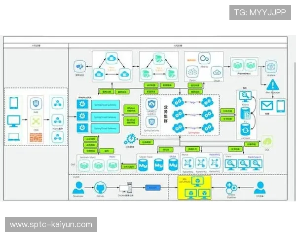 市场主体通过引入敏捷研发规程 缩短了信号处理系统在多场景的适配周期